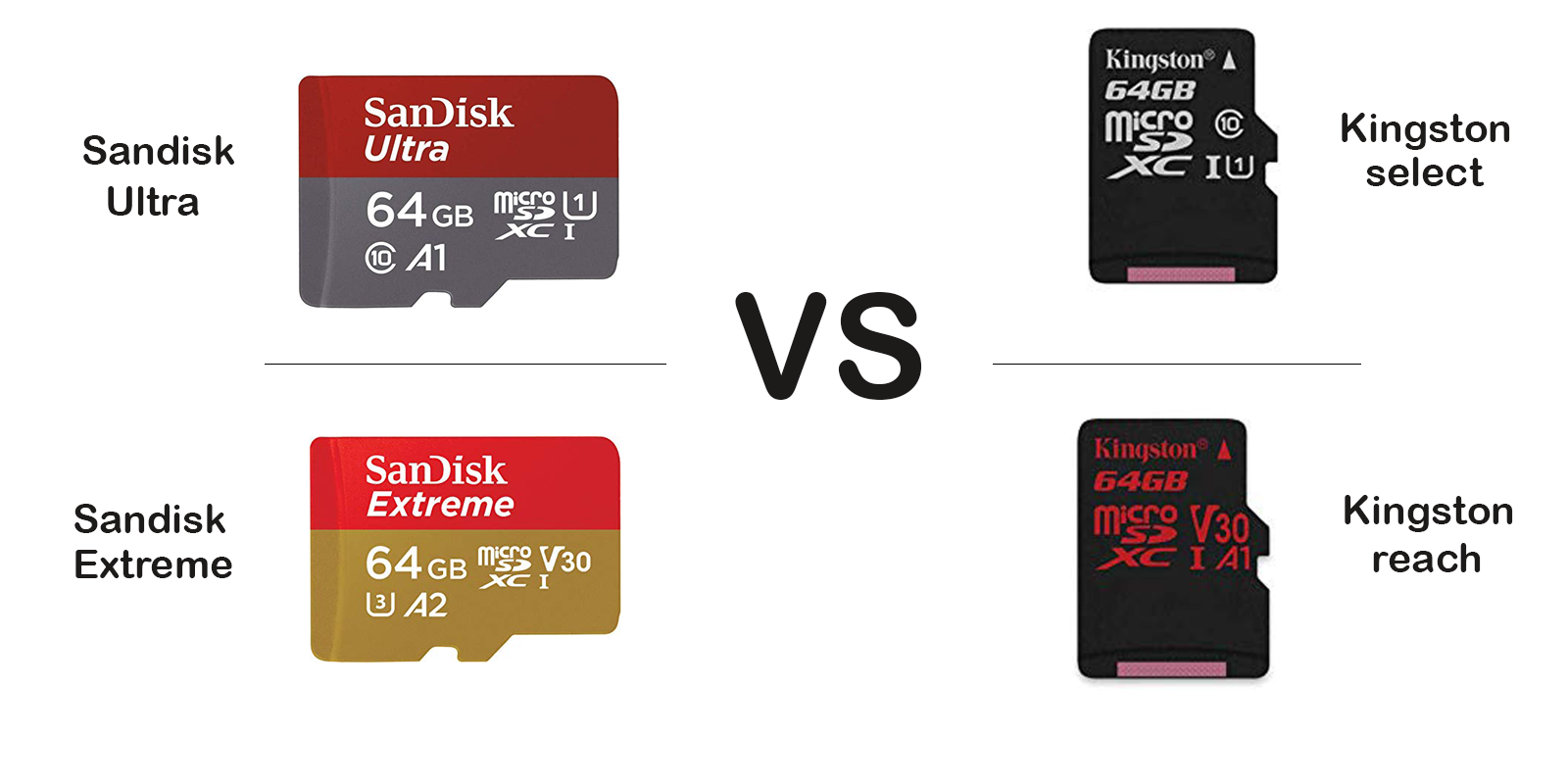 the difference between kingston vs sandisk SD cards - smartphone accessories review